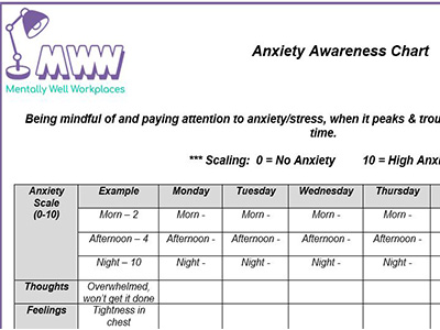 anxiety awareness chart